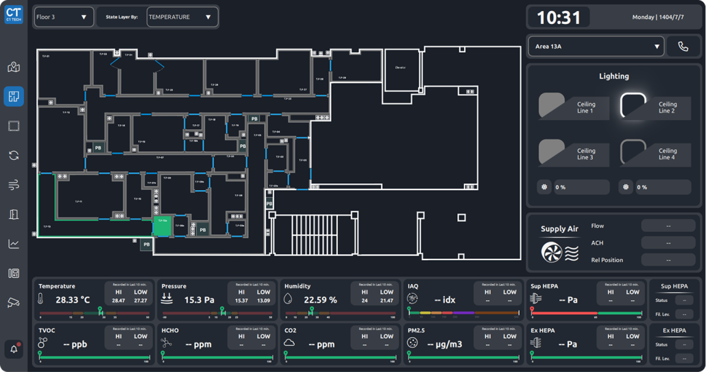 3.1. Unified Cleanroom Management System