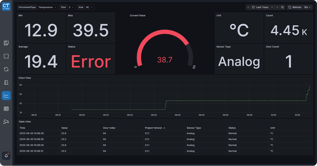 8.Trend Analysis and Reporting