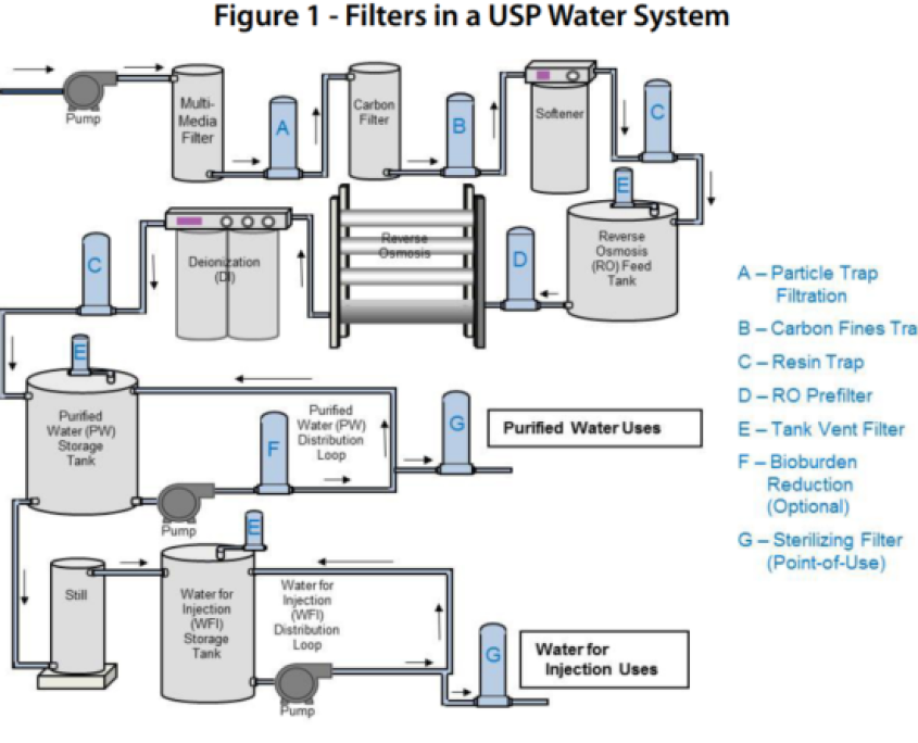 WFI-Process-e1534520426882
