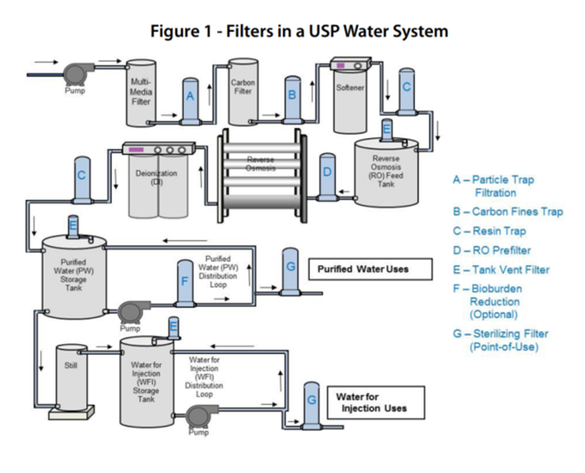 WFI-Process-e1534520426882